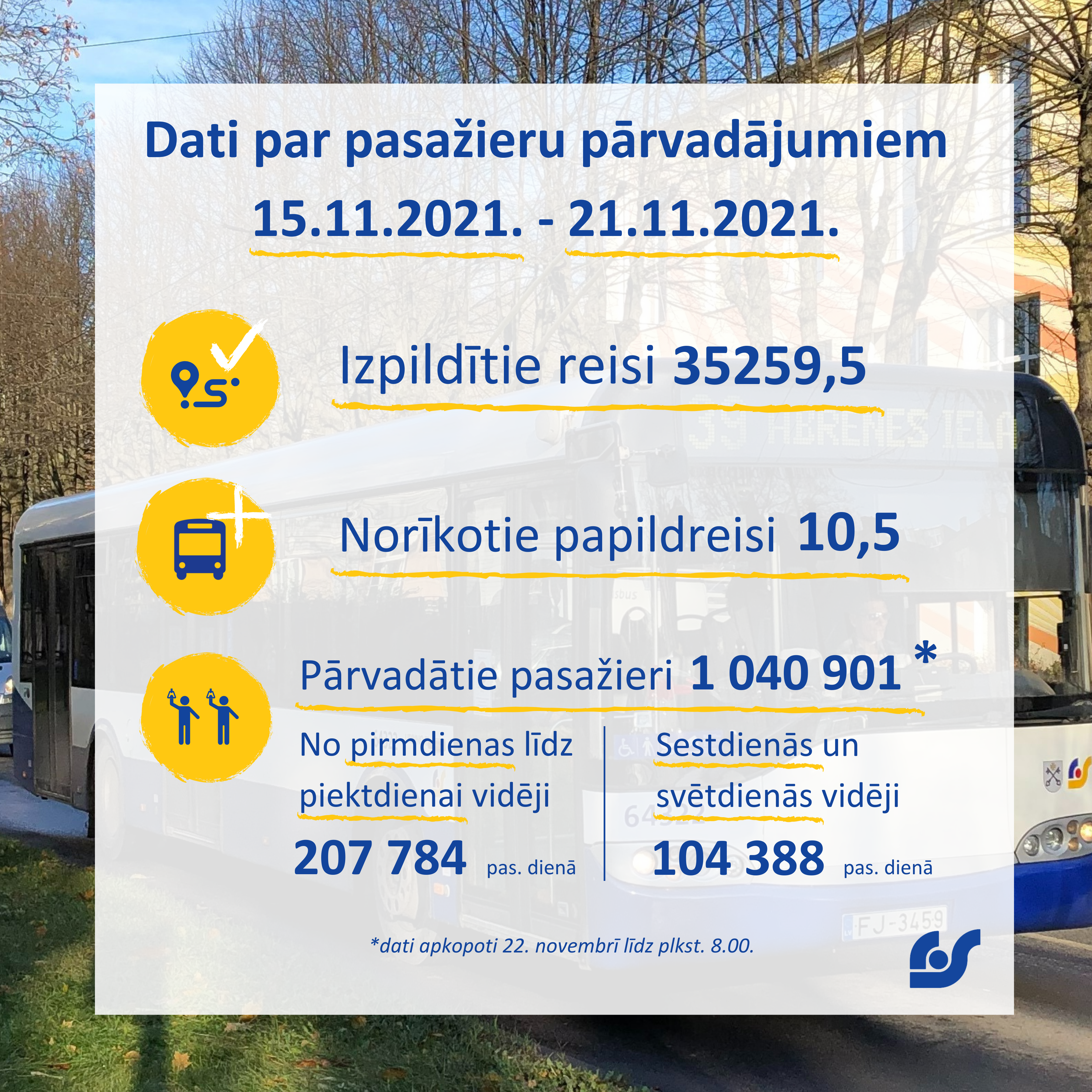 Dati par pasažieru pārvadājumiem.png