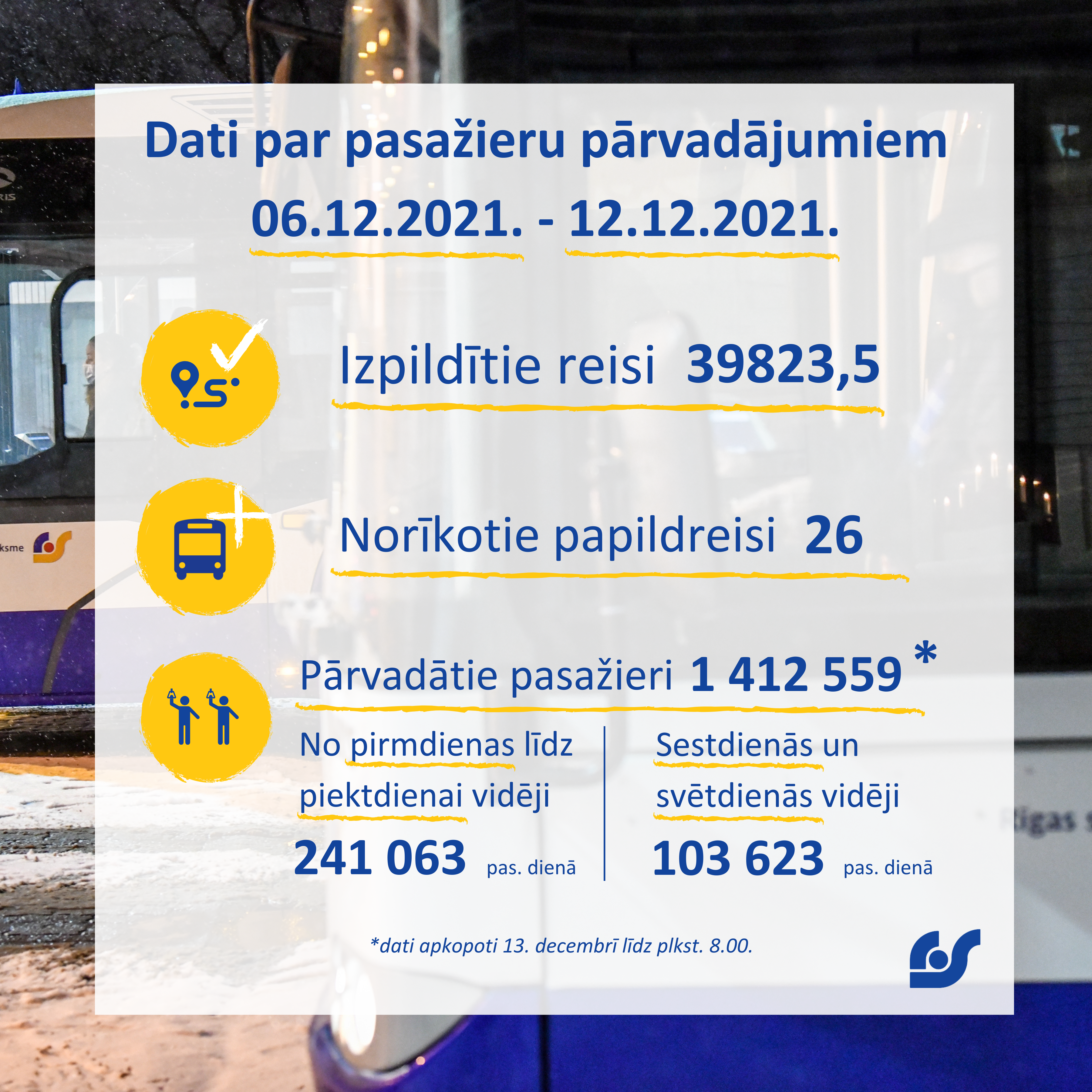 Dati par pasažieru pārvadājumiem.png