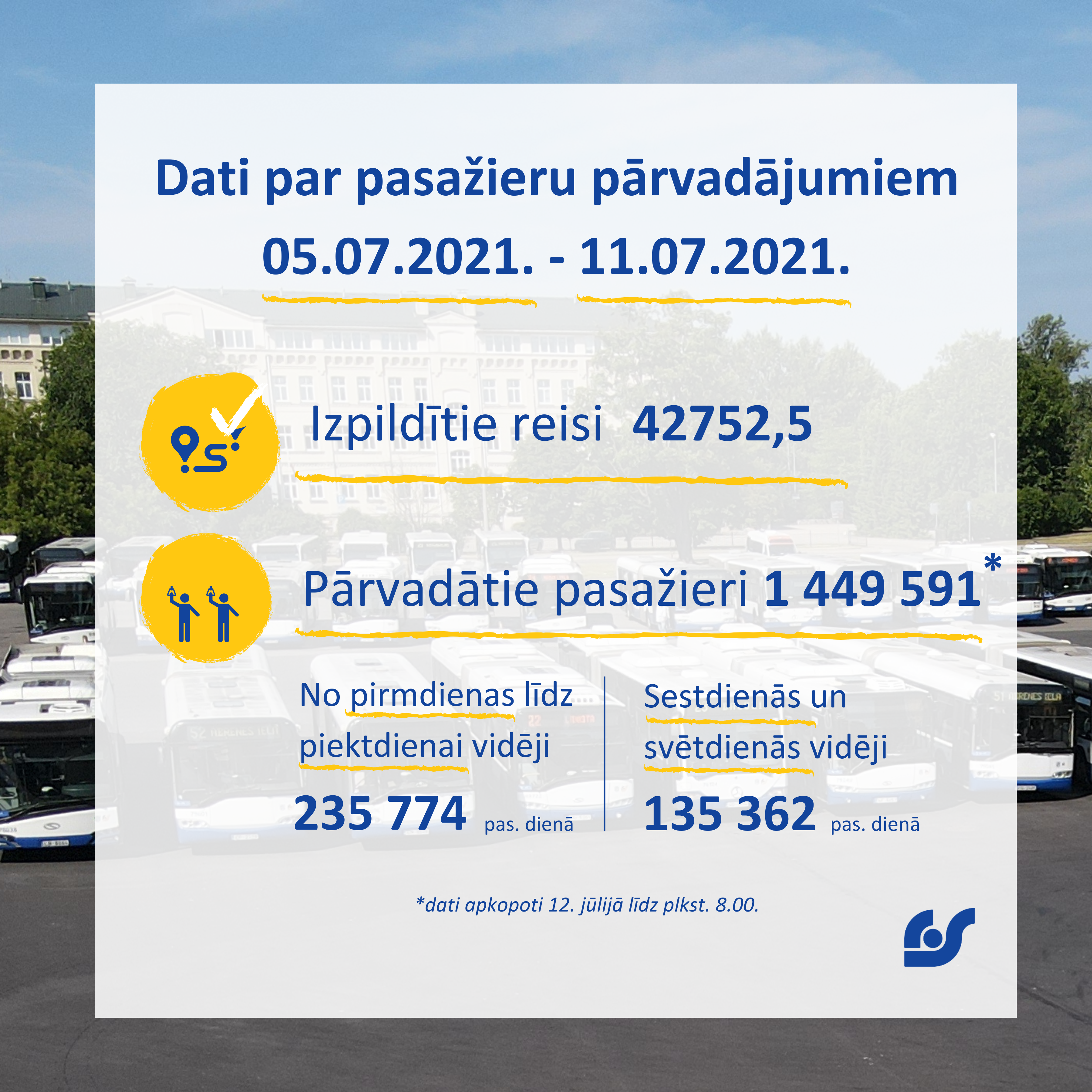 Dati par pasažieru pārvadājumiem.png