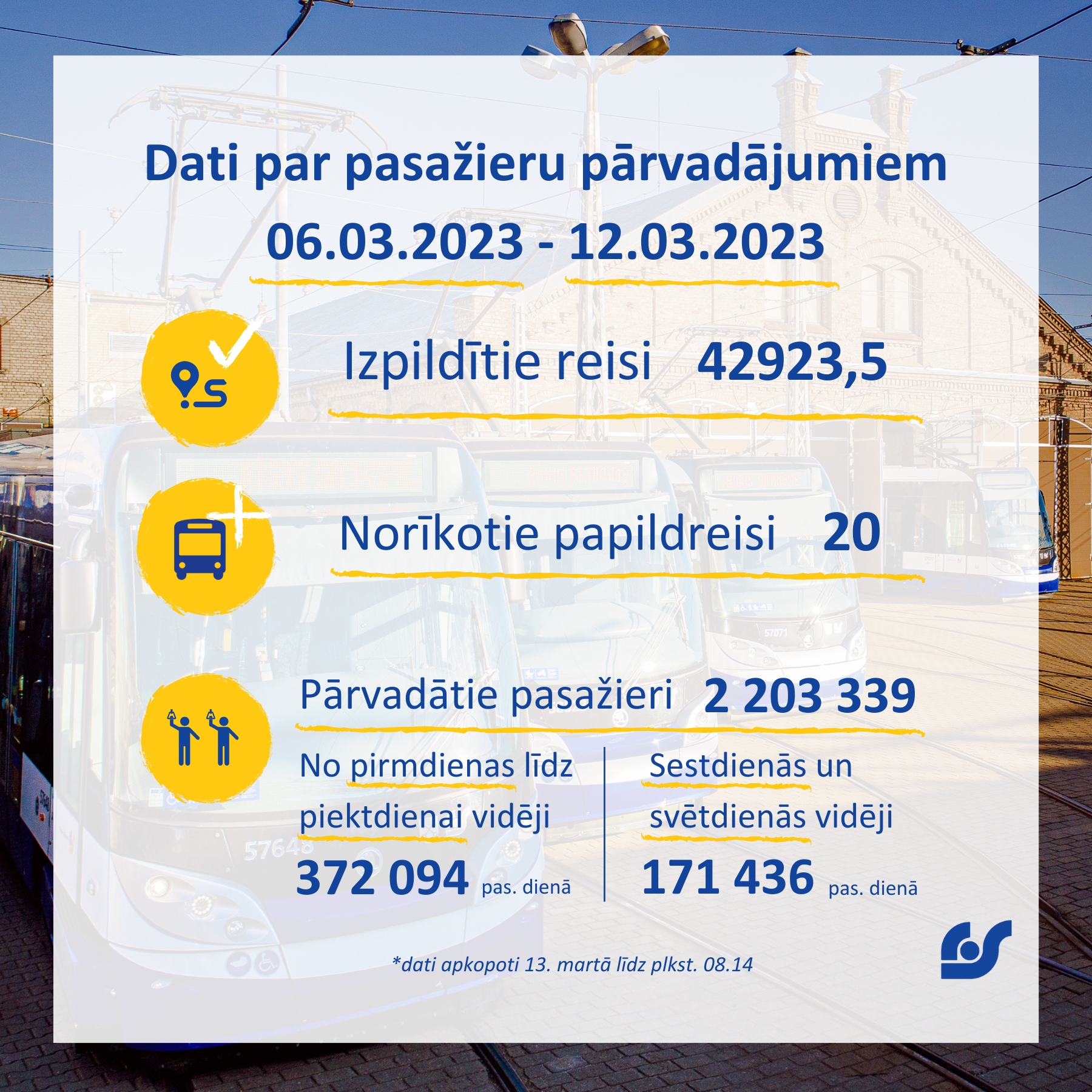 Dati par pasažieru pārvadājumiem.png