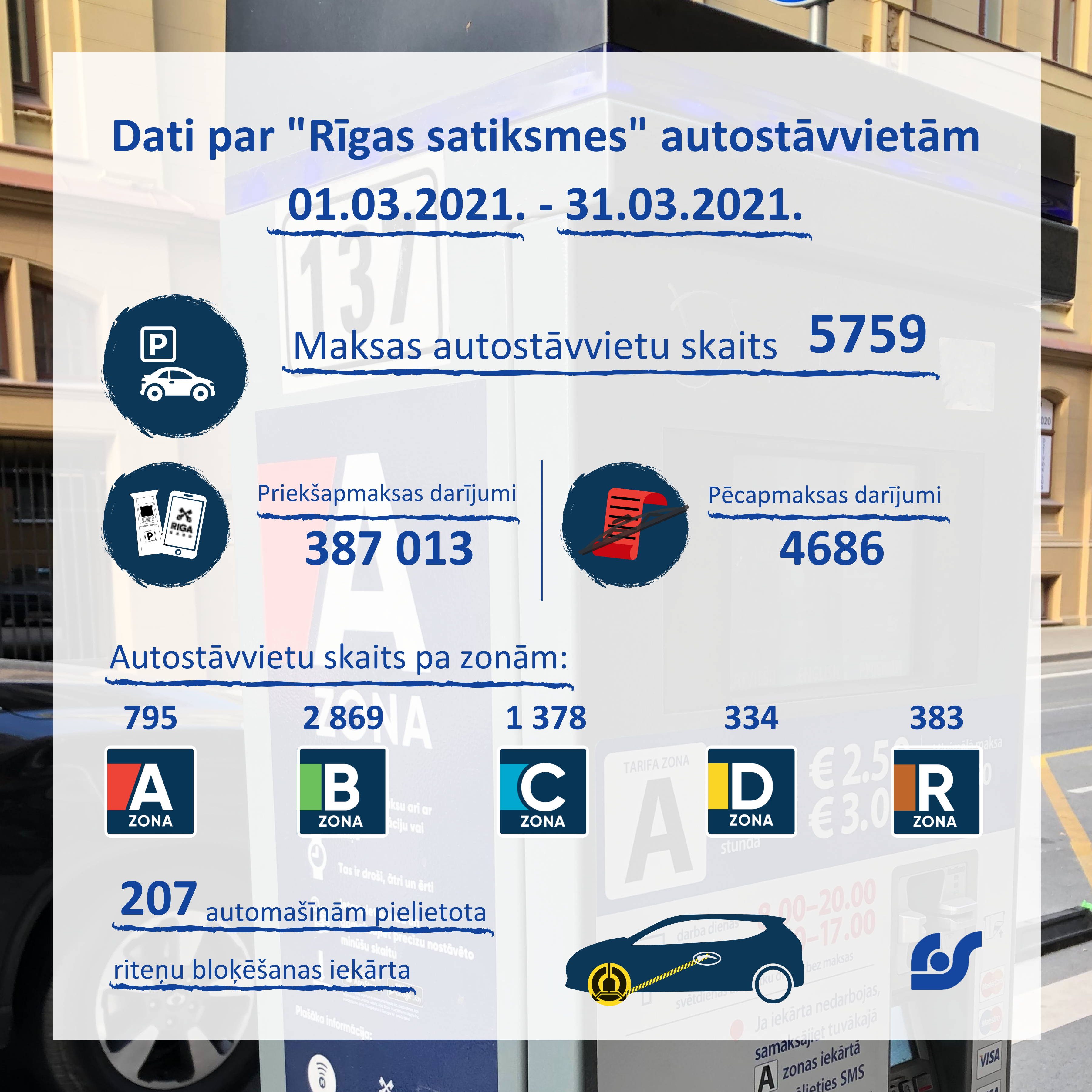 Dati par Rīgas satiksmes autostāvvietām 01.03.2021. - 31.03.2021.png