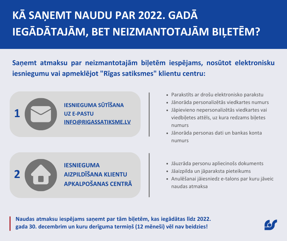 KĀ SAŅEMT NAUDU PAR 2022. GADĀ IEGĀDĀTAJĀM BET NEIZMANTOTAJĀM BIĻETĒM.png