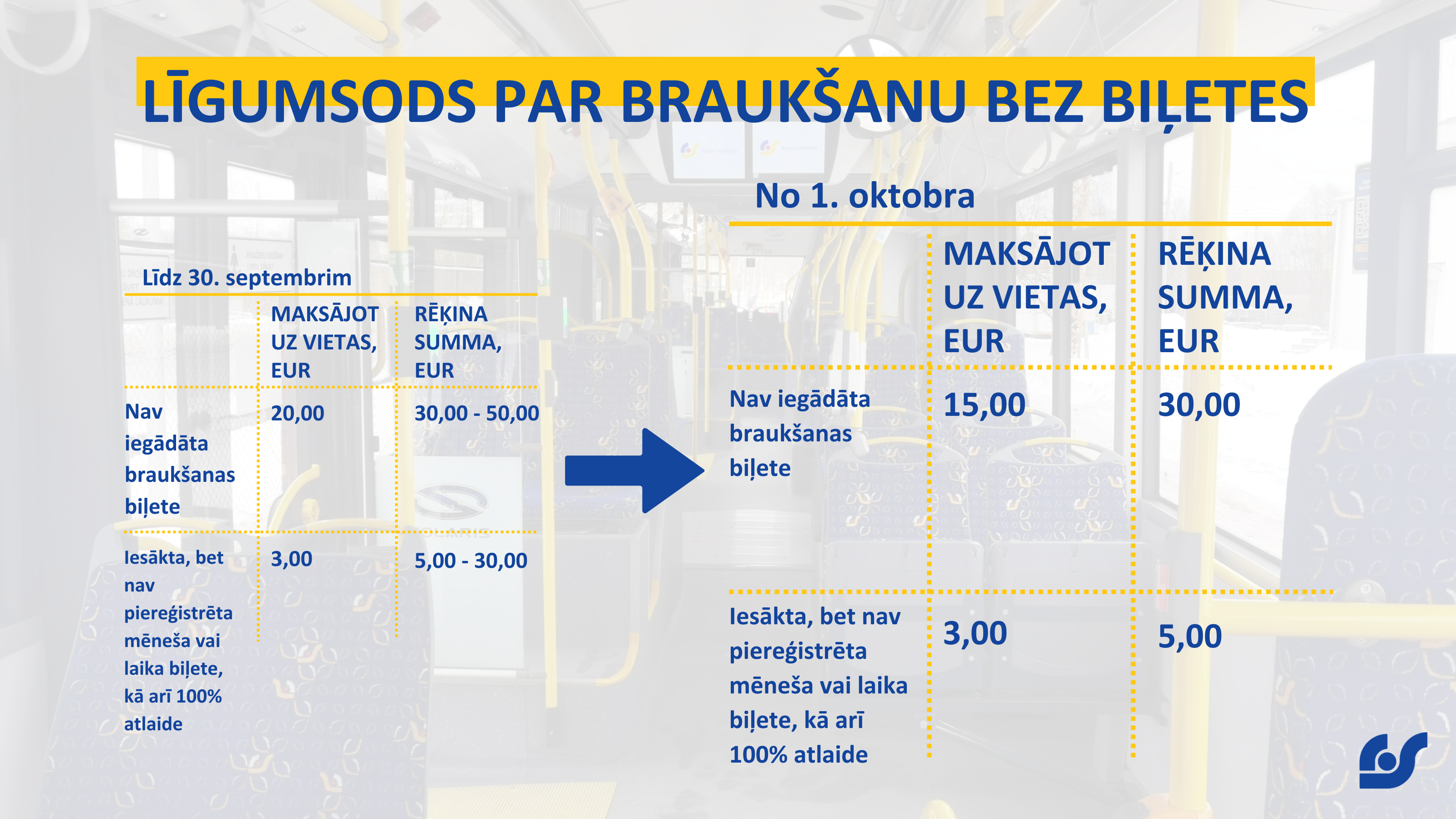 Mainīti līgumsodi 10.2022.png