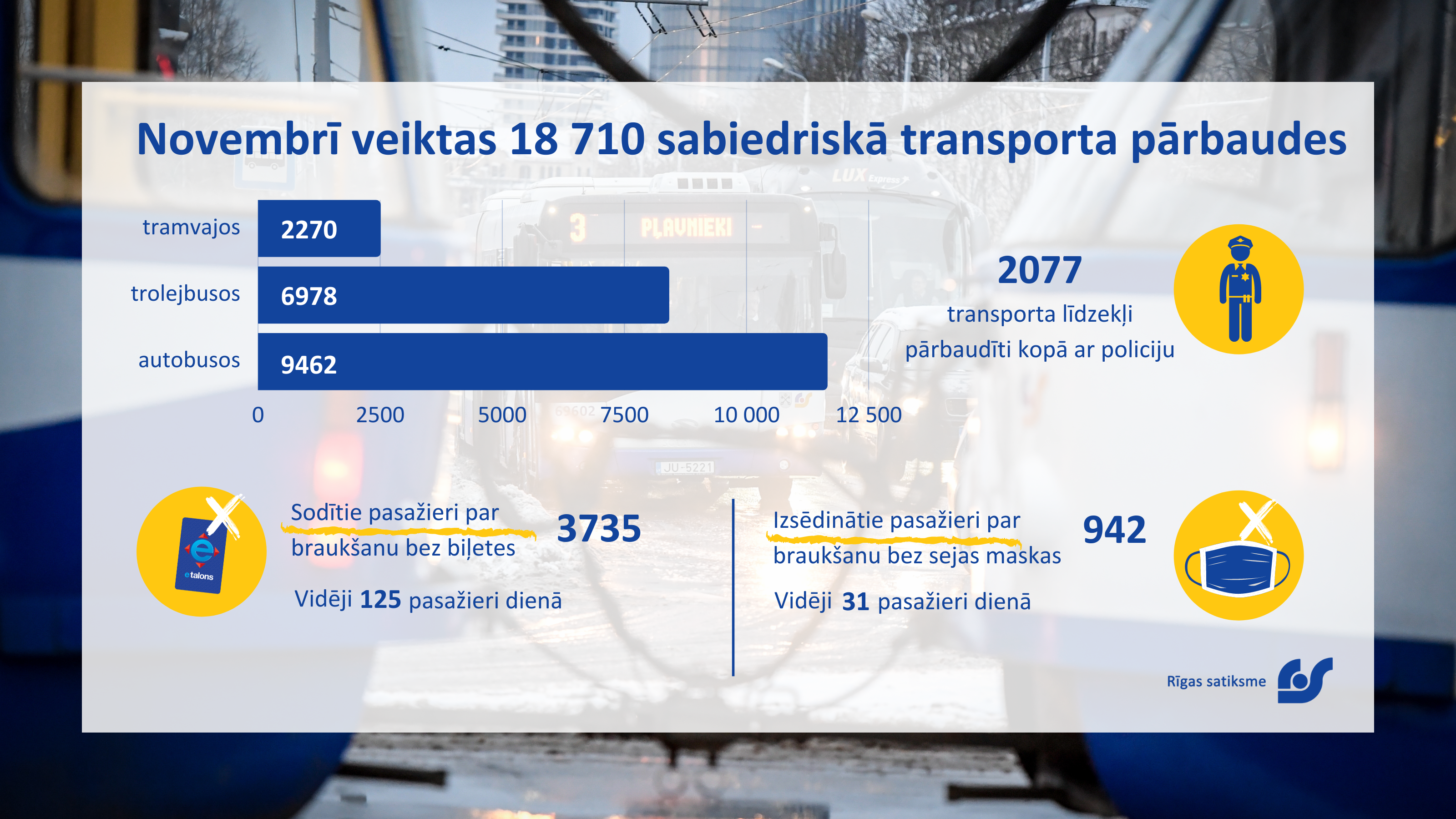 Mēneša statistika (1).png