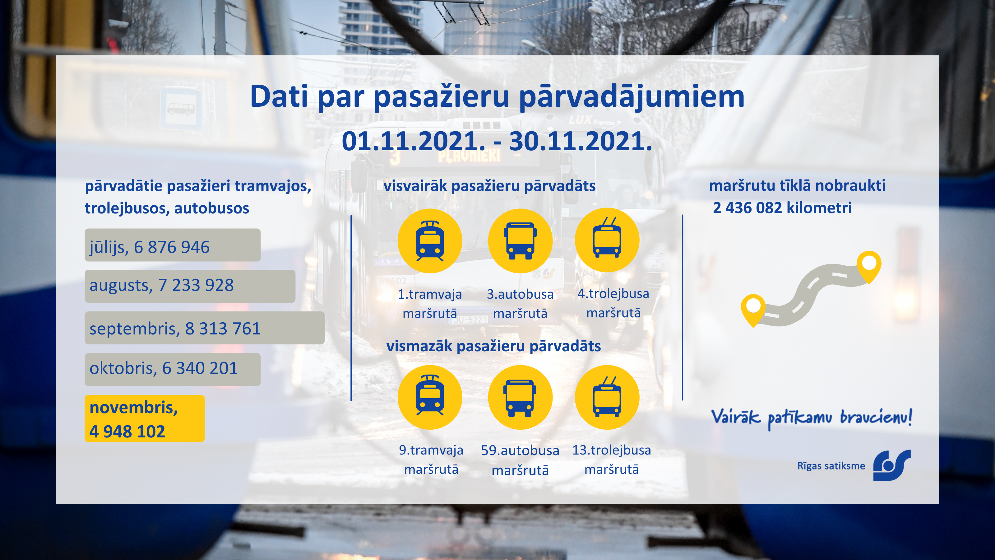 Mēneša statistika .png
