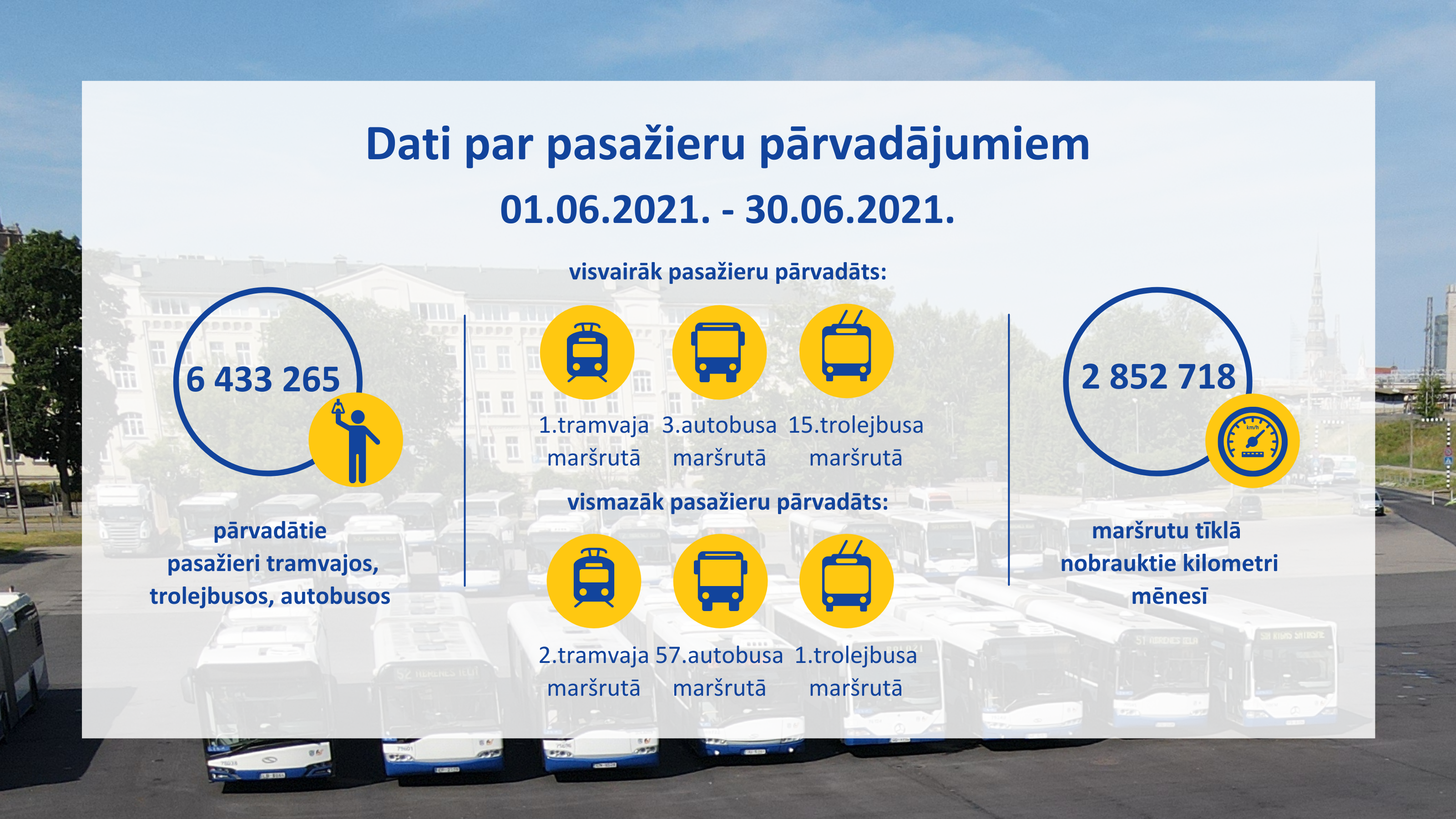 Mēneša statistika par pasažieru pārvadājumiem.png