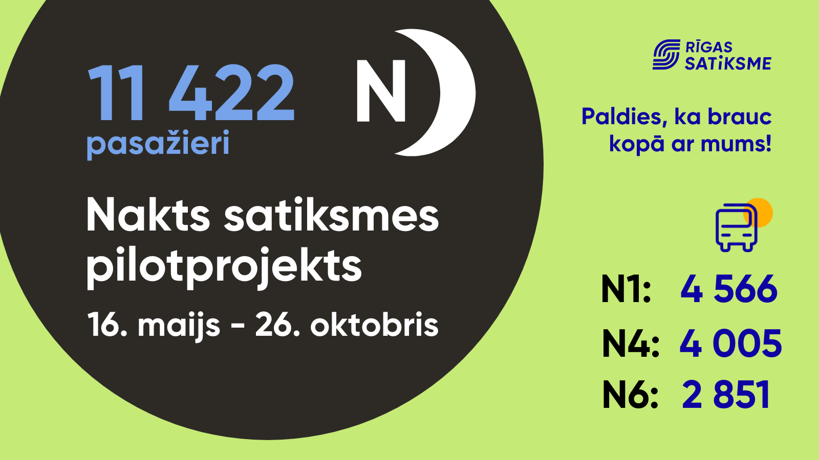 Nakts satiksme kopējais.png