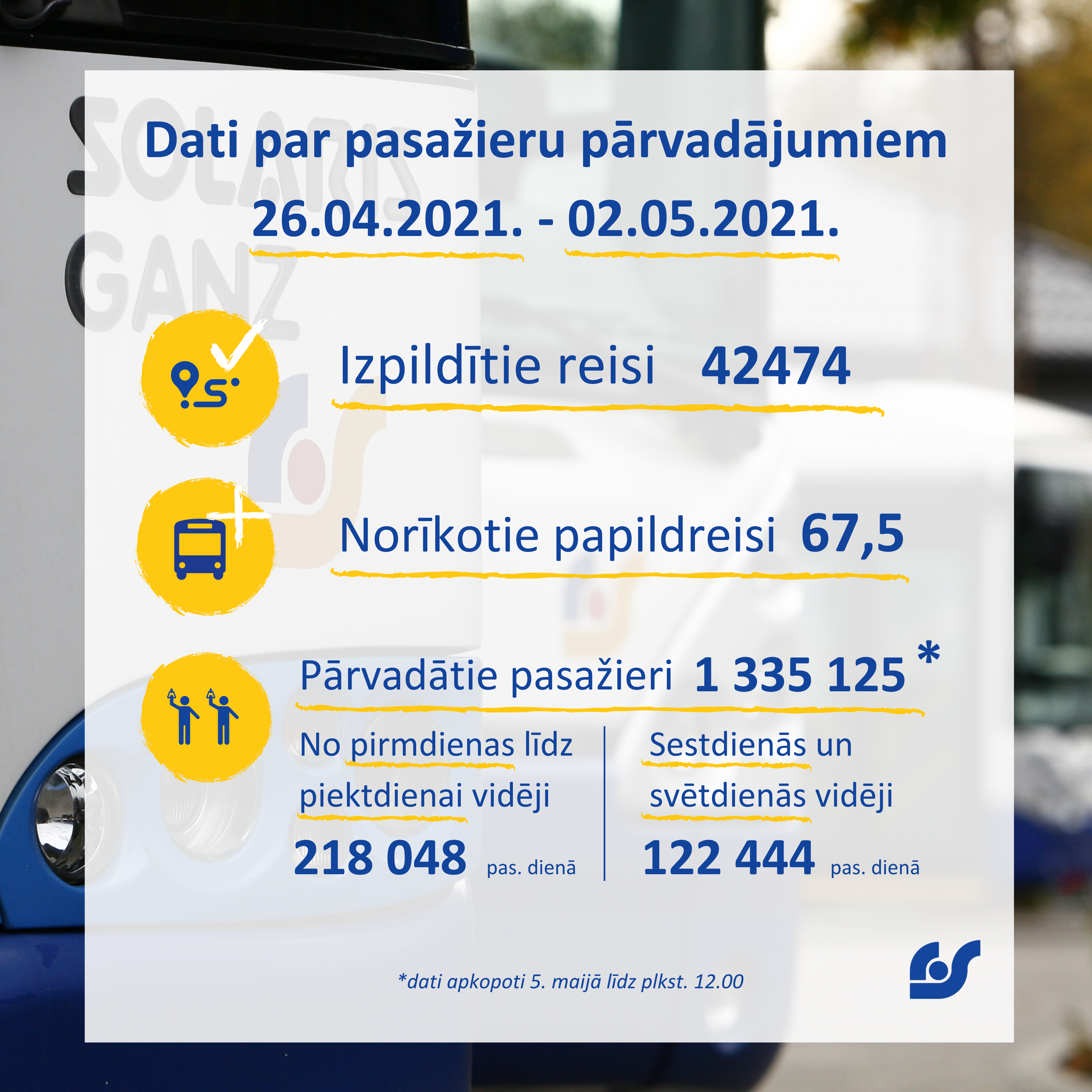 Pārvadātie pasažieri.png