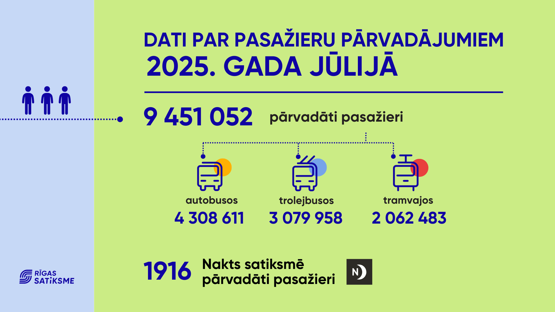 parvadaties pasazieri -18.08.png