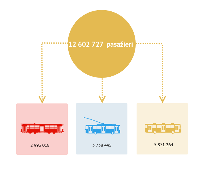 pasazieri102017.png
