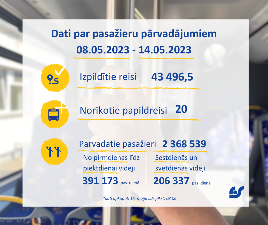 Pasažieru pārvadājumi.png