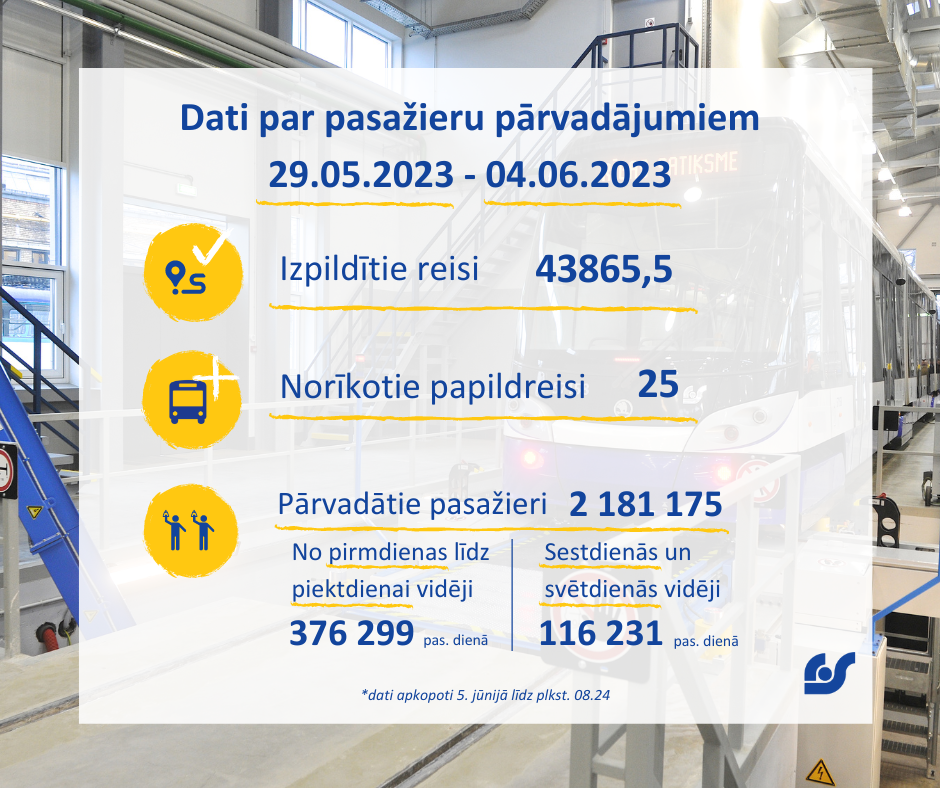 Pasažieru pārvadājumi (1).png