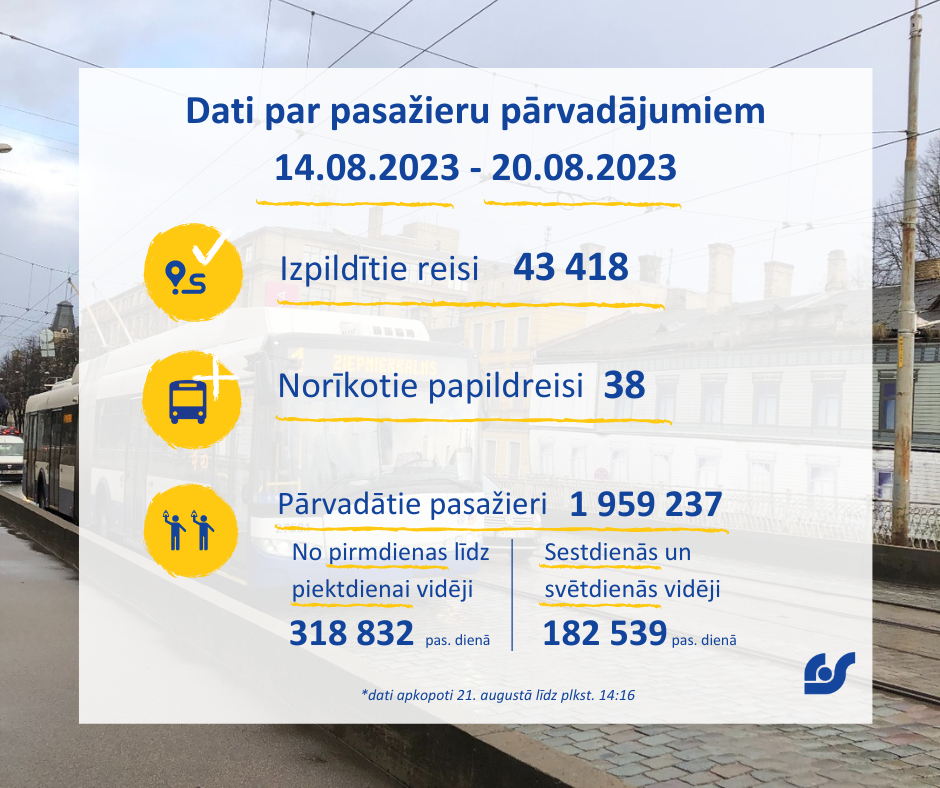 Pasažieru pārvadājumi (1).png