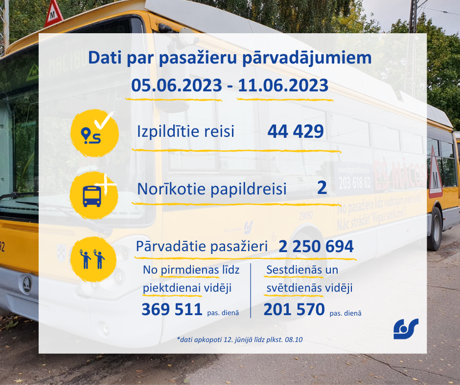 Pasažieru pārvadājumi (1).png