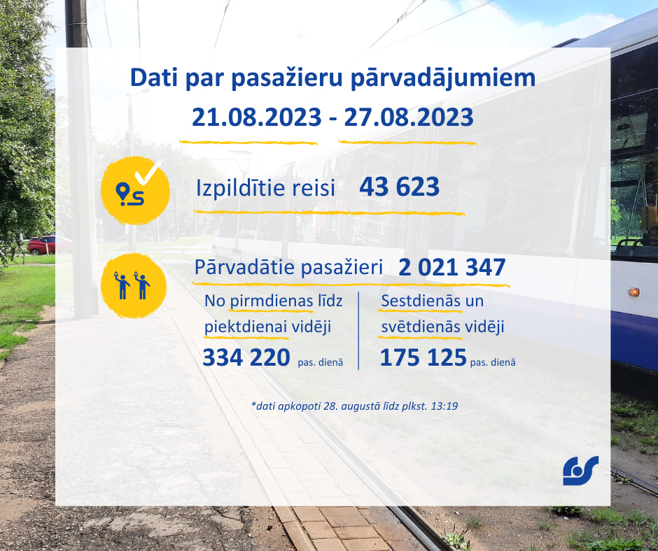 Pasažieru pārvadājumi (2).png