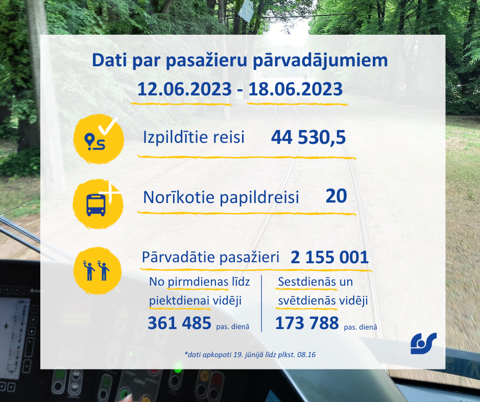 Pasažieru pārvadājumi.png