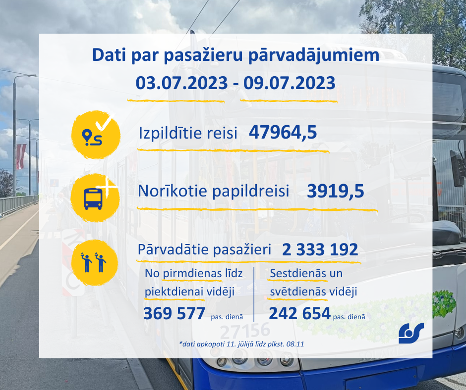 Pasažieru pārvadājumi.png