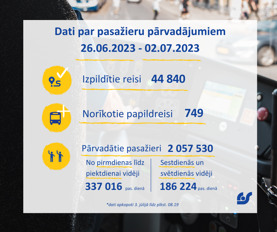 Pasažieru pārvadājumi.png