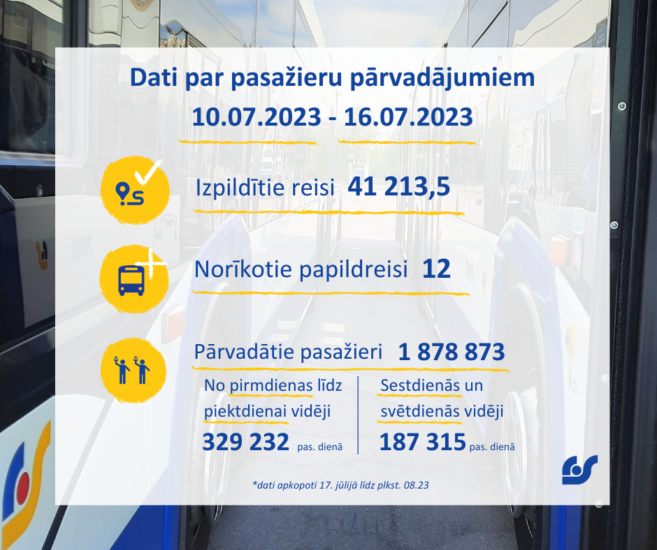 Pasažieru pārvadājumi.png