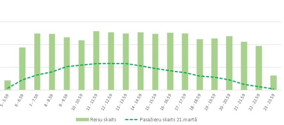 Pasažieru reisi.png