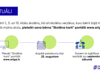 Vēl līdz 25. augustam var iesniegt pieteikumus Skolēnu kartei attālināti