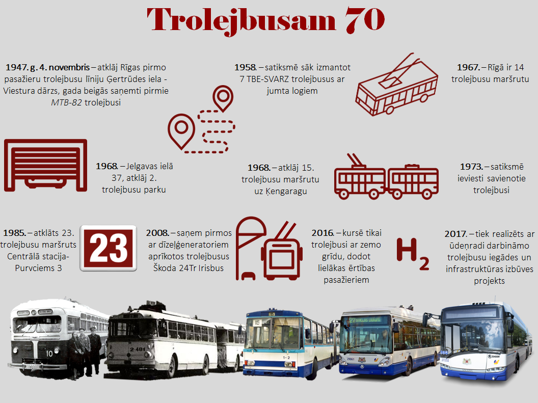 Trolejbusam_70.PNG