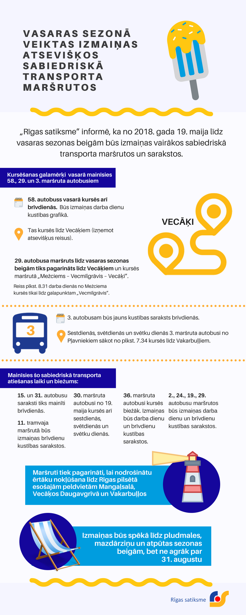 Vasaras_saraksti_LV.png